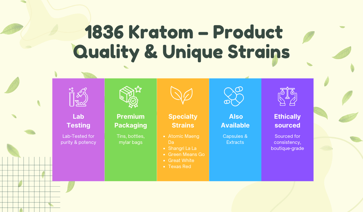 1836 Kratom Review: Quality, Cost & Customer Insights