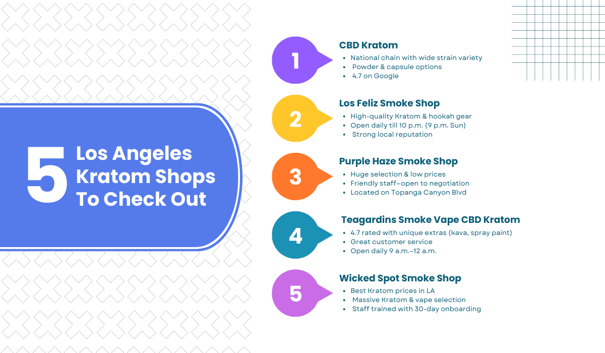 5 Los Angeles Kratom Shops to Check Out