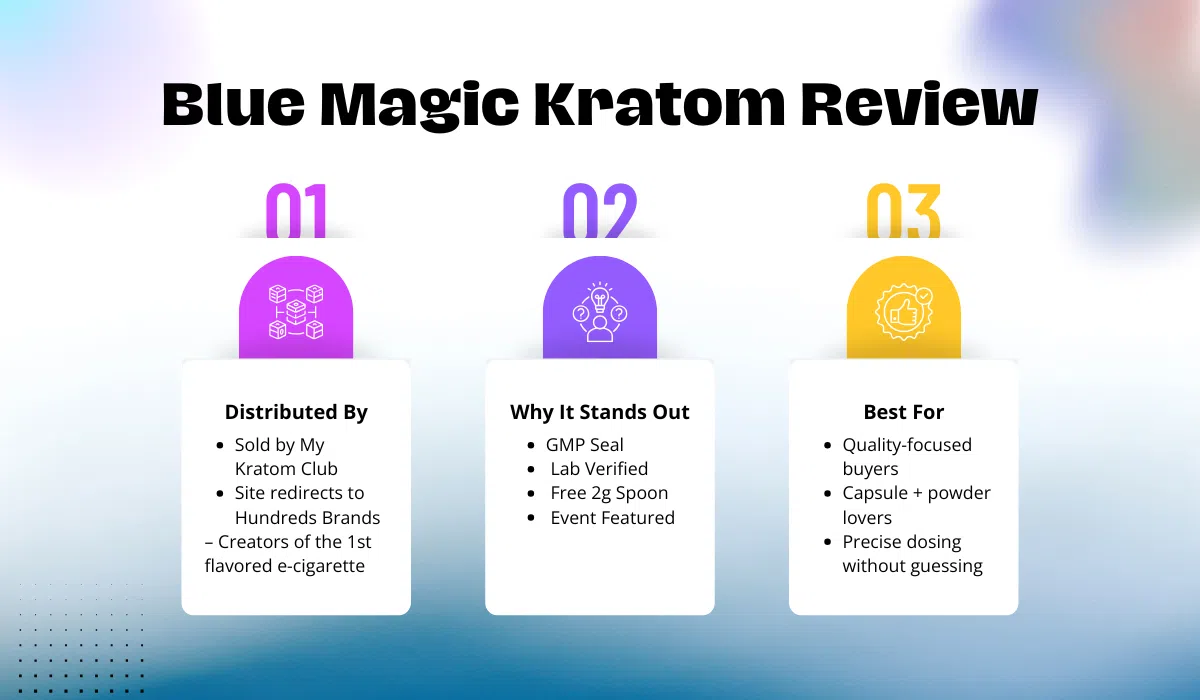 Blue Magic Kratom Review