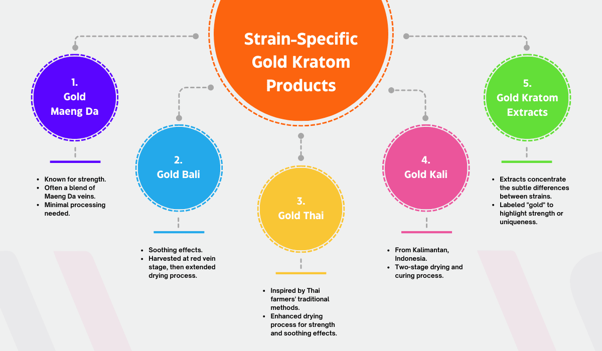 Gold Kratom Strains Complete Analysis