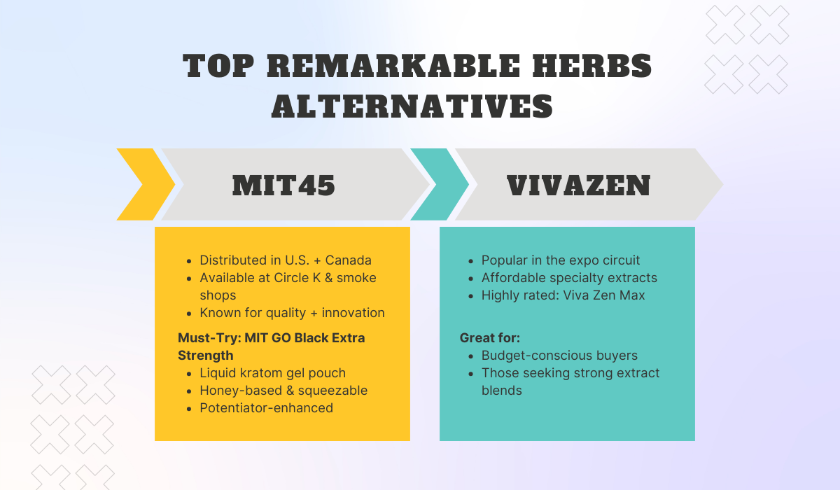 Top Remarkable Herbs Alternatives