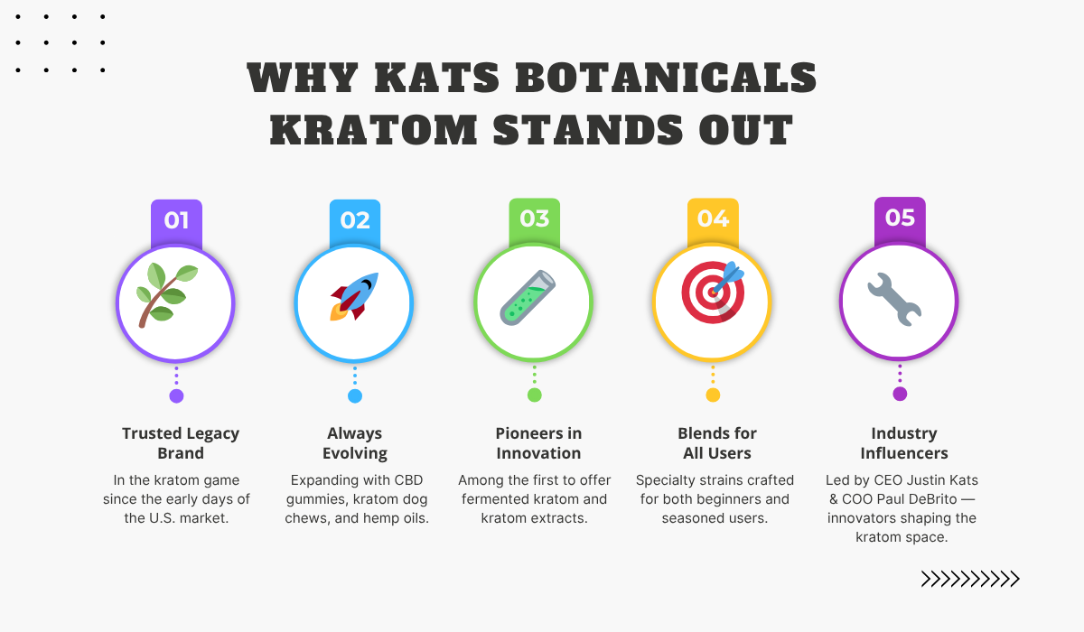 why kats botanicals stand out